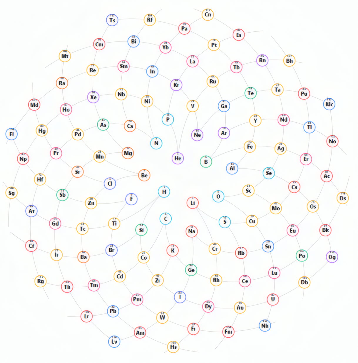 ÆTHER Universal Platform Solutions | Solid-State Cosmology