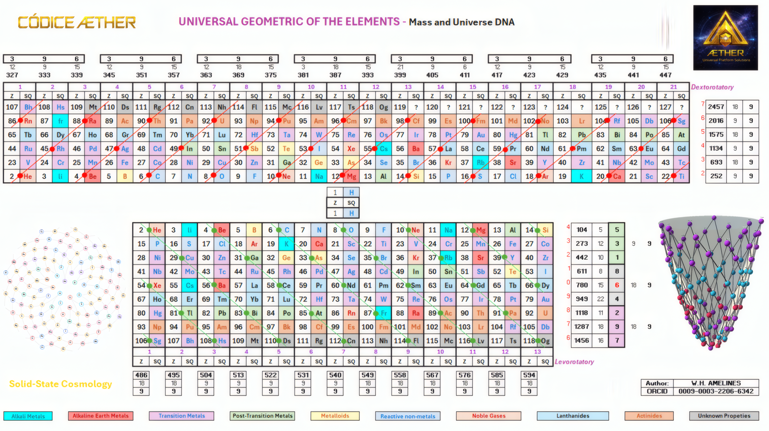 ÆTHER Universal Platform Solutions | Solid-State Cosmology