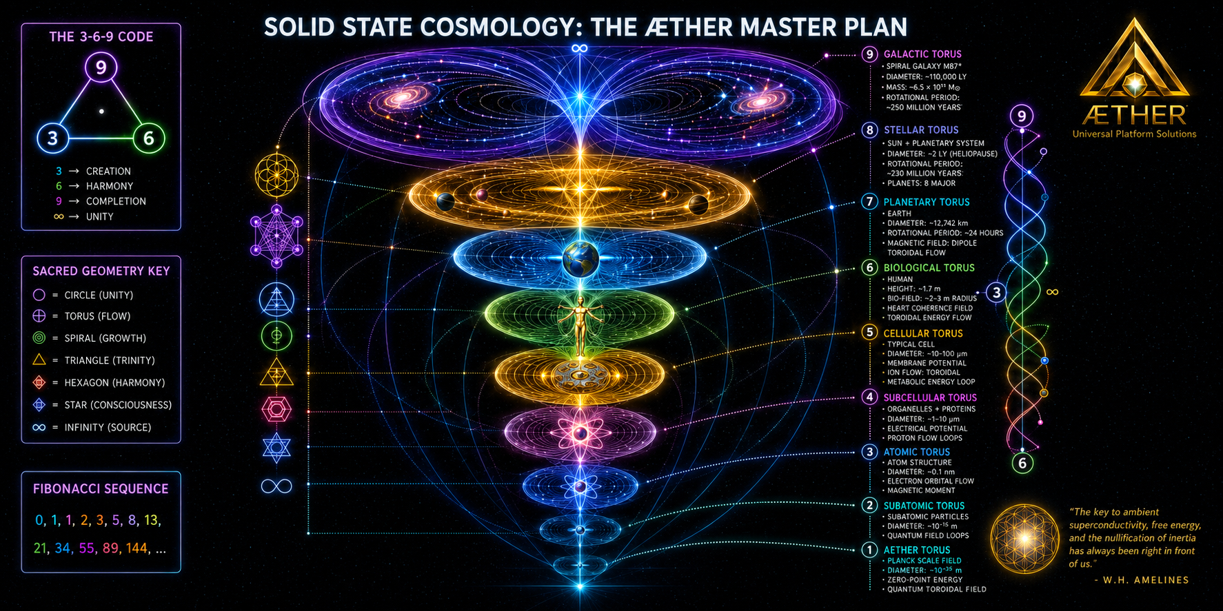 ÆTHER Universal Platform Solutions | Solid-State Cosmology